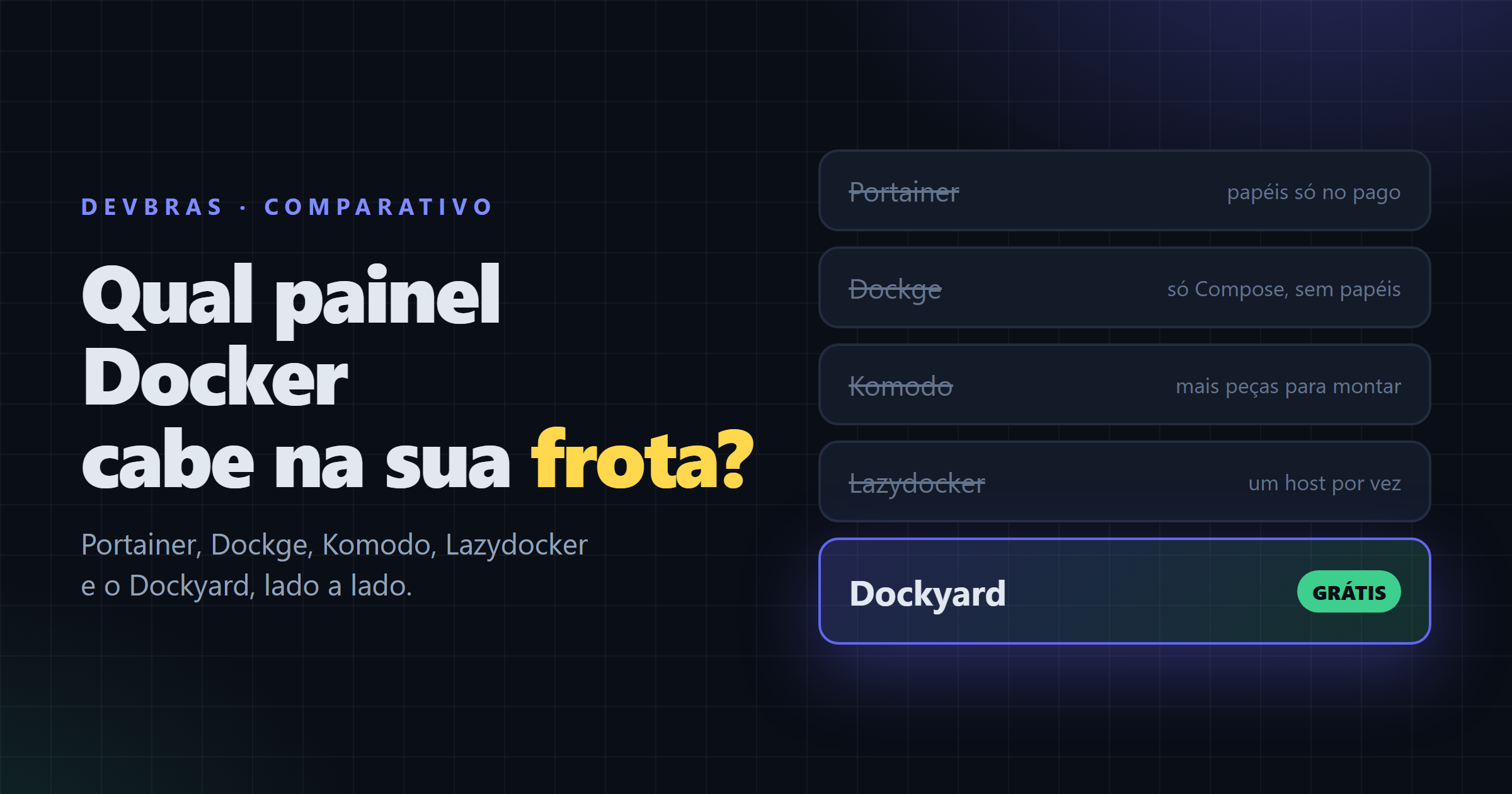 Capa do artigo: Portainer, Dockge, Komodo ou Dockyard: qual painel Docker cabe na sua frota
